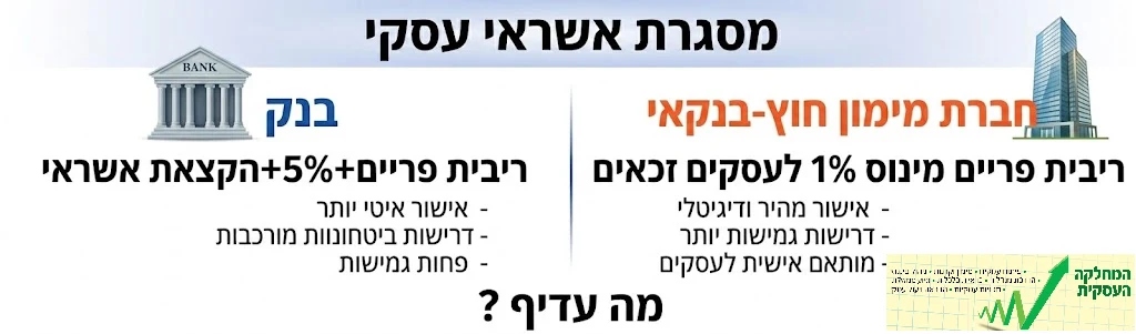 קו אשראי זול לעסקים זכאים, שמצבם טוב ובעלי מחזור שנתי מעל 400 אלף ש"ח -
 פריים